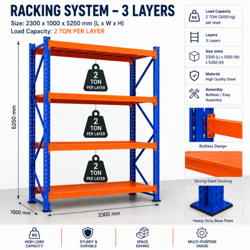 Picture of Harlem Racking System  Heavy Duty 2 Ton Per Layer