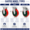 Picture of 8" Harlem heavy duty  Industrial PU Red Rubber caster wheel  Fixed, Swivel , Castor Wheel with Dual Lock Brake